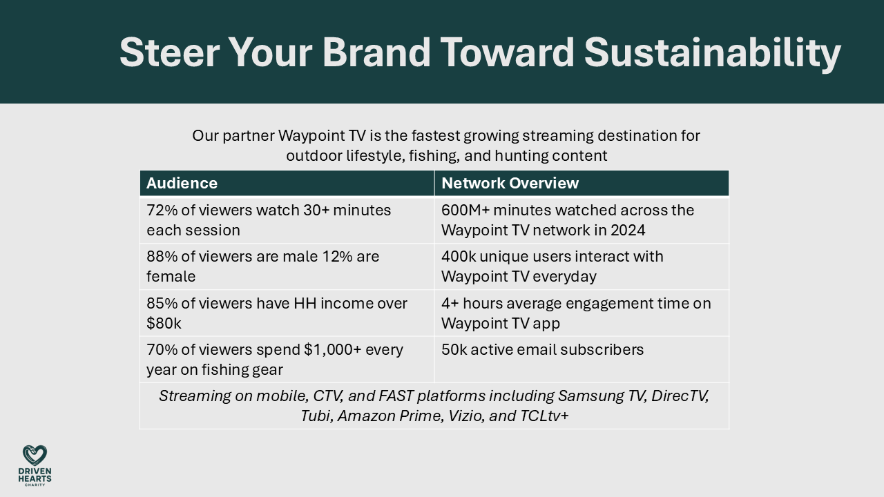 Sponsor Prospectus Slide 10
