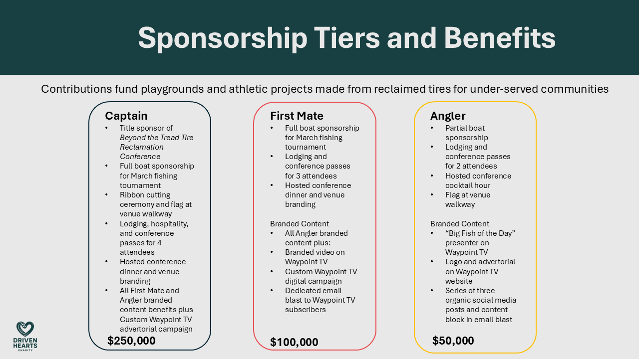 Sponsor Prospectus Slide 11